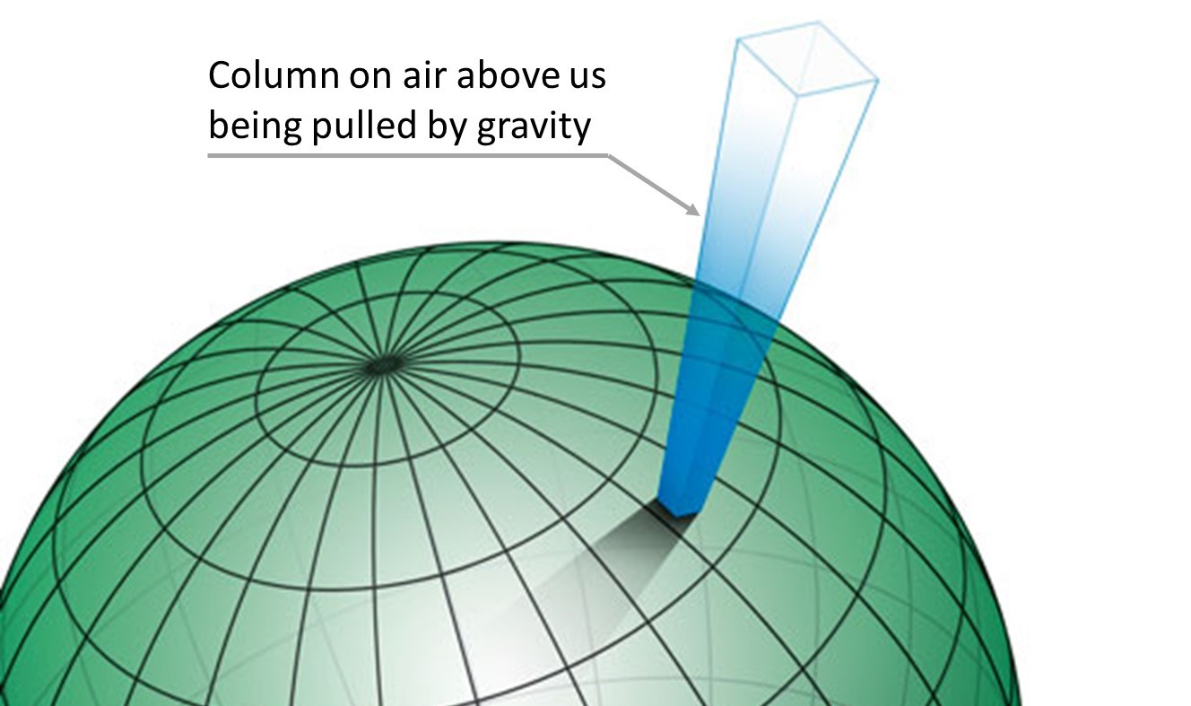 what-is-barometric-pressure